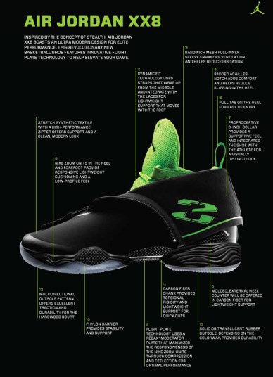 Air-Jordan-XX8-Tech-Sheet