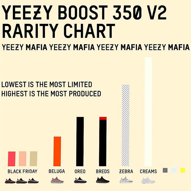 yeezy-quantities